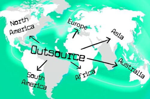 Outsourcing Polen